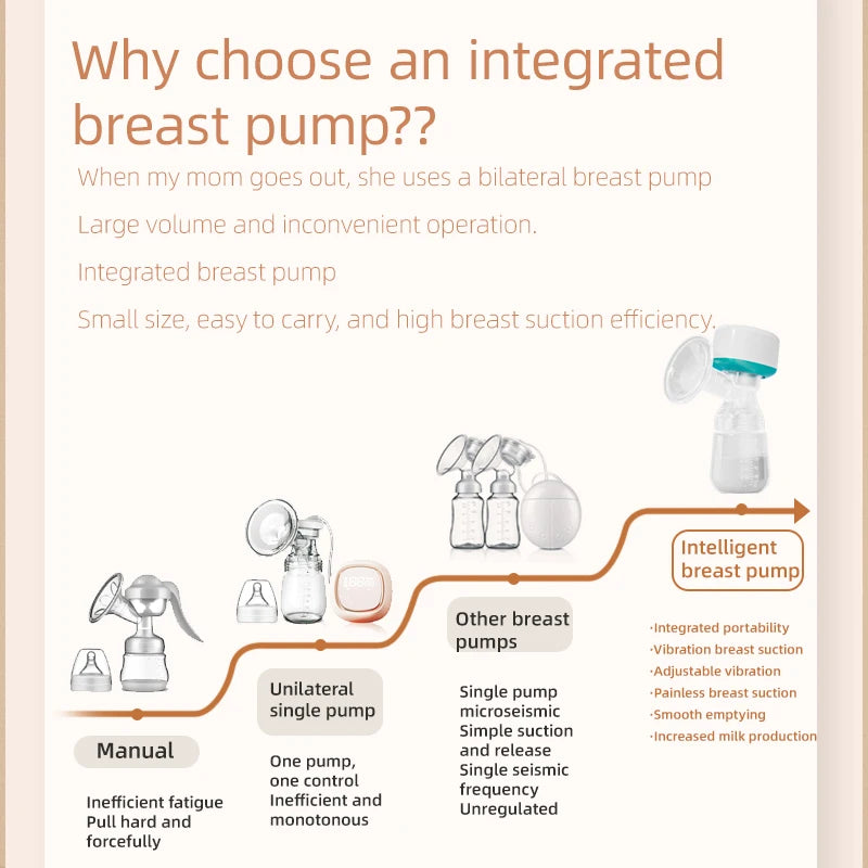 Electric Breast Pump With 180ml Bottle Milk Puller