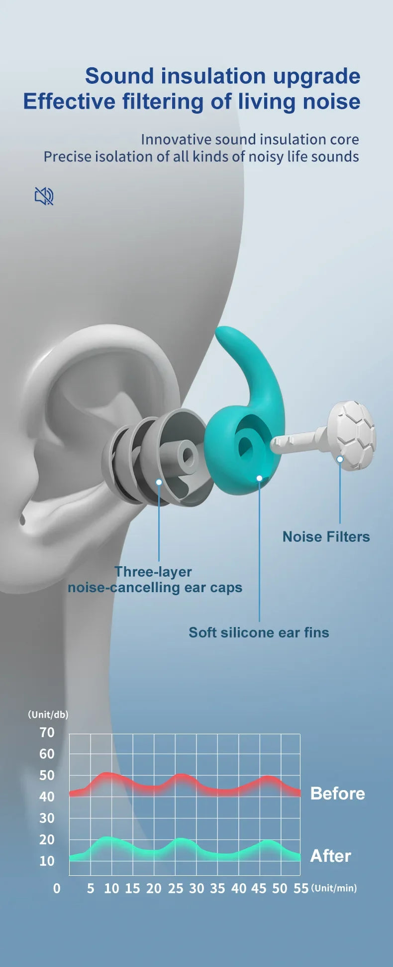 Sleep Noise Reduction Earplug,Ear Protection