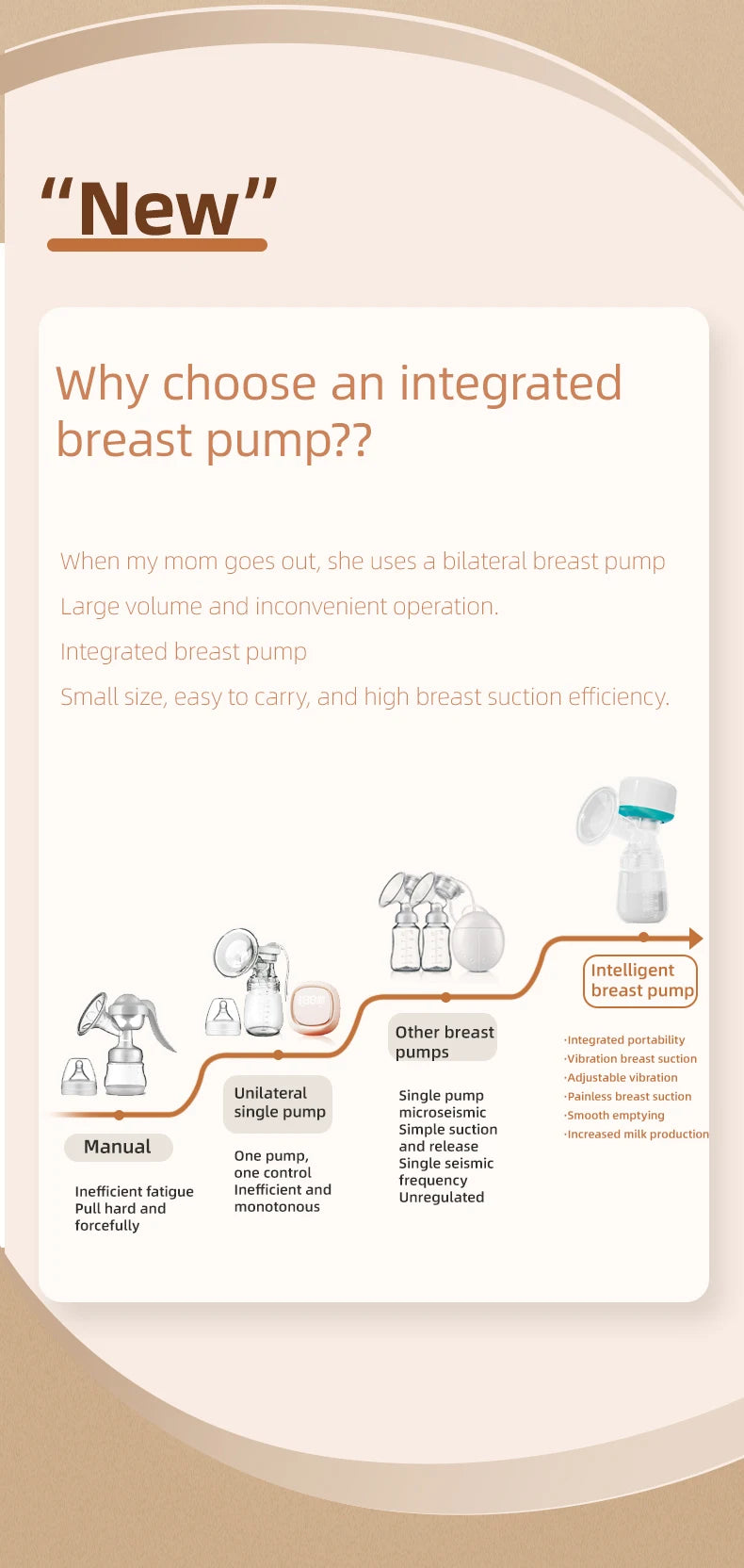 Electric Breast Pump With 180ml Bottle Milk Puller